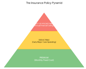 Health insurance 