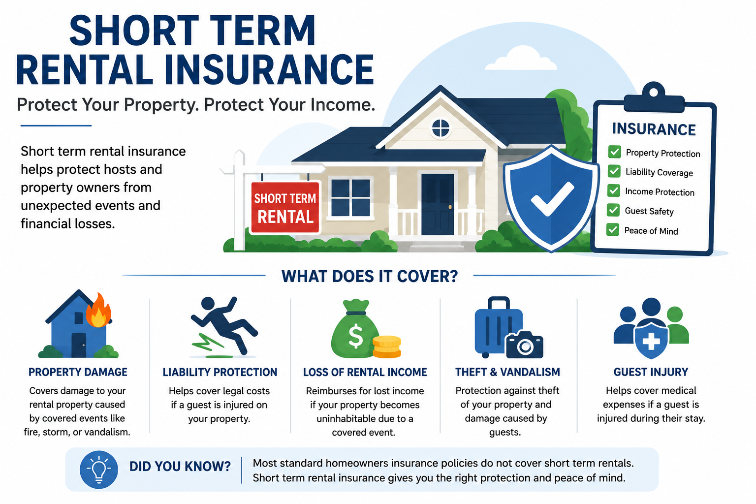 Short Term Rental Insurance Guide 2026 || Coverage, Cost & Benefits