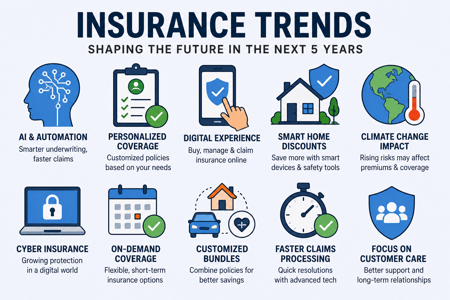 The Insurance Trends That Could Change How Americans Buy Coverage in the Next Five Years